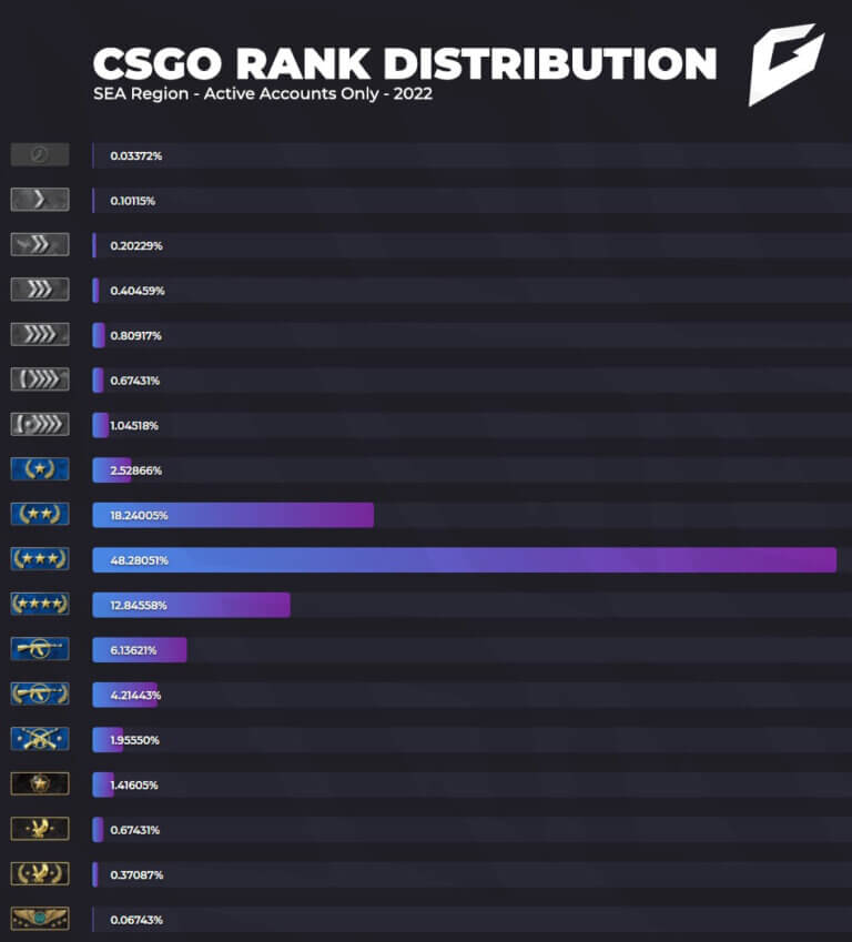 All CS2 Ranks In Order [Silver To Global Explained!] GhostCap Gaming