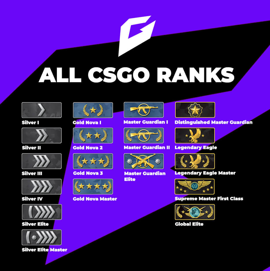 All CS2 Ranks In Order Silver To Global Explained GhostCap Gaming