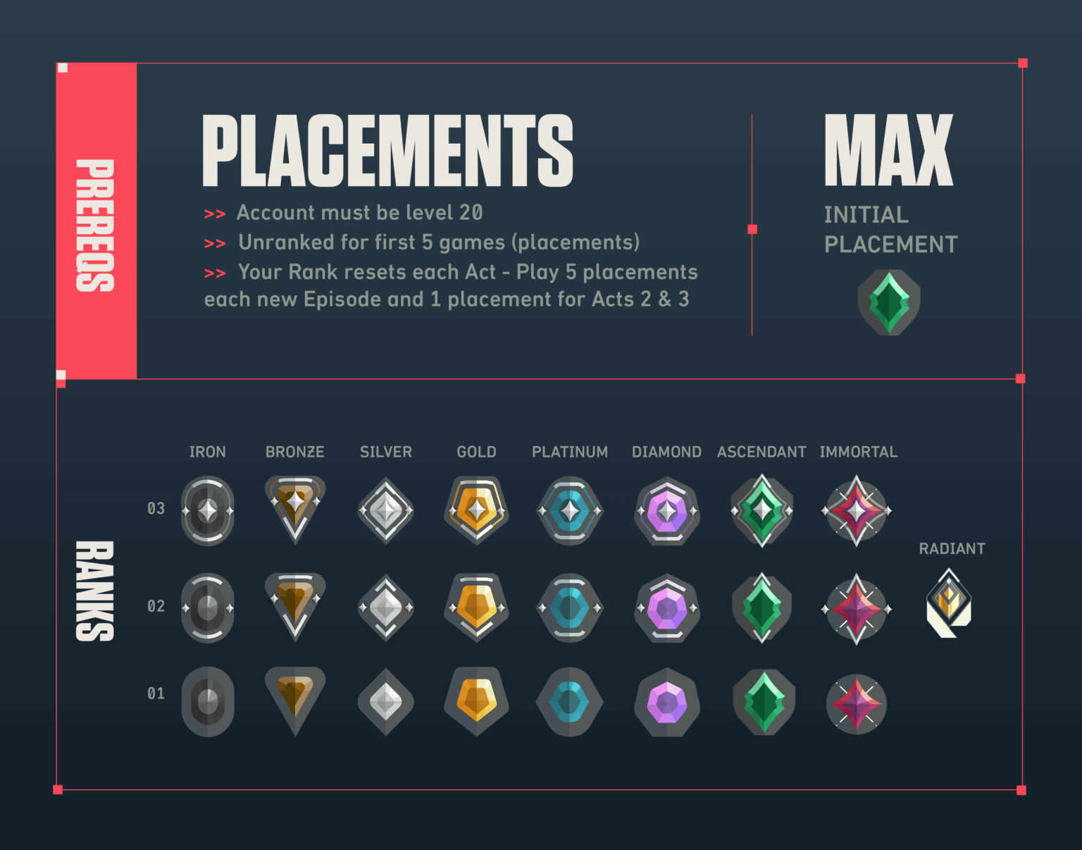 All Valorant Ranks In Order [Easily Explained] GhostCap Gaming